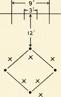 An illustration from Games and dances, a selected collection of games, song-games and dances suitable for schools, play-grounds, gymnastic associations, boys' & girls' clubs, etc (1920)