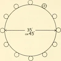 An illustration from Games and dances, a selected collection of games, song-games and dances suitable for schools, play-grounds, gymnastic associations, boys' & girls' clubs, etc (1920)