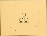An illustration from Games and exercises for mental defectives (1916)
