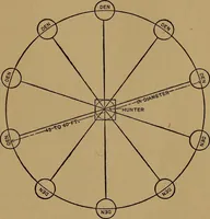An illustration from Games for the playground, home, school and gymnasium (1909)