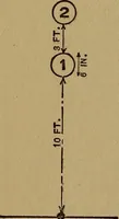 An illustration from Games for the playground, home, school and gymnasium (1909)