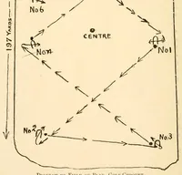 An illustration from The games of drawing room hockey, tether ball, hand tennis, garden hockey, volley ball, basket goal, lawn hockey, wicket polo, hand polo, golf croquet, clock golf, laws of badminton (1914)