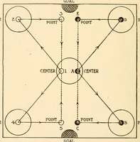 An illustration from The games of drawing room hockey, tether ball, hand tennis, garden hockey, volley ball, basket goal, lawn hockey, wicket polo, hand polo, golf croquet, clock golf, laws of badminton (1914)
