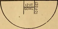 Picture 5 of 26 from The games of lawn hockey, tether ball, squash ball, golf-croquet (1900), leaf 17