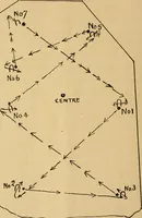 Picture 10 of 26 from The games of lawn hockey, tether ball, squash ball, golf-croquet (1900), leaf 35