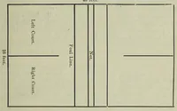 An illustration from The games of lawn hockey : tether ball, golf-croquet, hand tennis, volley ball, hand polo, wicket polo, laws of badminton, drawing room hockey, garden hockey (1903)