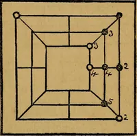 An illustration from Games of skill, and conjuring: including draughts, dominoes, chess, morrice (1865)