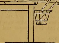 An illustration from Games of skill, and conjuring: including draughts, dominoes, chess, morrice (1865)