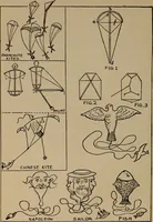 Picture 39 of 133 from Games, pastimes and amusements, for boys and girls; (1906), leaf 113