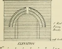 An illustration from Garden city houses and domestic interior details (1913)