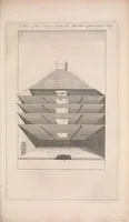 An illustration from The gardeners dictionary : containing the best and newest methods of cultivating and improving the kitchen, fruit, flower garden, and nursery, as also for performing the practical parts of agriculture : including the management of vineyards, with the methods of making and preserving wine, according to the present practice of the most skilful vignerons in the several wine countries in Europe : together with directions for propagating and improving, for real practice and experience, all sorts of timber trees (1768)