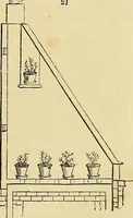 An illustration from The gardener's magazine and register of rural & domestic improvement (1826)