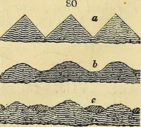 An illustration from The gardener's magazine and register of rural & domestic improvement (1826)
