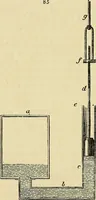An illustration from The gardener's magazine and register of rural & domestic improvement (1826)