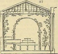 An illustration from The gardener's magazine and register of rural & domestic improvement (1826)