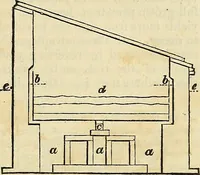 An illustration from The gardener's magazine and register of rural & domestic improvement (1826)