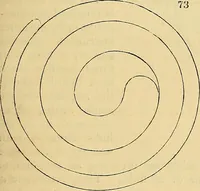 An illustration from The gardener's magazine and register of rural & domestic improvement (1826)