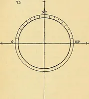 An illustration from The gardener's magazine and register of rural & domestic improvement (1826)