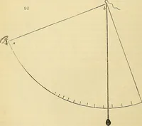 An illustration from The gardener's magazine and register of rural & domestic improvement (1826)