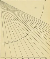 An illustration from The gardener's magazine and register of rural & domestic improvement (1826)