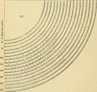 An illustration from The gardener's magazine and register of rural & domestic improvement (1826)