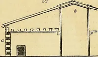 An illustration from The gardener's magazine and register of rural & domestic improvement (1826)