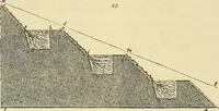 An illustration from The gardener's magazine and register of rural & domestic improvement (1826)