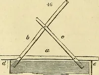 An illustration from The gardener's magazine and register of rural & domestic improvement (1826)