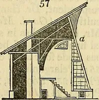 Picture 51 of 115 from The gardener's magazine and register of rural & domestic improvement (1826), leaf 217