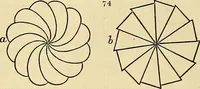 An illustration from The gardener's magazine and register of rural & domestic improvement (1826)
