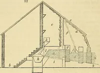 An illustration from The gardener's magazine and register of rural & domestic improvement (1826)