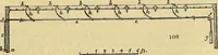An illustration from The gardener's magazine and register of rural & domestic improvement (1826)