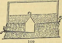 An illustration from The gardener's magazine and register of rural & domestic improvement (1826)