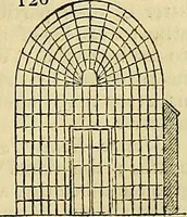 An illustration from The gardener's magazine and register of rural & domestic improvement (1826)