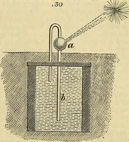 An illustration from The gardener's magazine and register of rural & domestic improvement (1826)