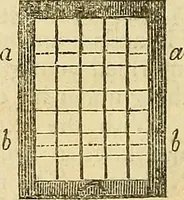 An illustration from The gardener's magazine and register of rural & domestic improvement (1826)