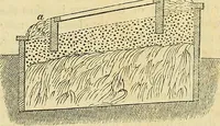 An illustration from The gardener's magazine and register of rural & domestic improvement (1826)
