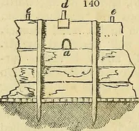An illustration from The gardener's magazine and register of rural & domestic improvement (1826)