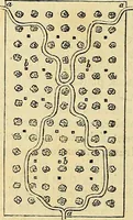 An illustration from The gardener's magazine and register of rural & domestic improvement (1826)