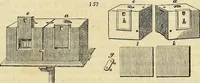An illustration from The gardener's magazine and register of rural & domestic improvement (1826)