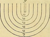 An illustration from The gardener's magazine and register of rural & domestic improvement (1826)