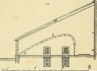 An illustration from The gardener's magazine and register of rural & domestic improvement (1826)