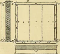 An illustration from The gardener's magazine and register of rural & domestic improvement (1826)