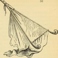 Picture 27 of 101 from The gardener's magazine and register of rural & domestic improvement (1826), leaf 129