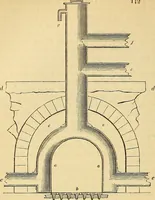 Picture 87 of 101 from The gardener's magazine and register of rural & domestic improvement (1826), leaf 372