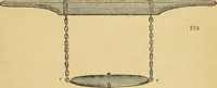 Picture 99 of 101 from The gardener's magazine and register of rural & domestic improvement (1826), leaf 517