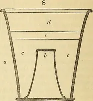 An illustration from The gardener's magazine and register of rural & domestic improvement (1826)