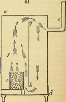 An illustration from The gardener's magazine and register of rural & domestic improvement (1826)
