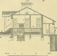 An illustration from The gardener's magazine and register of rural & domestic improvement (1826)