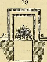An illustration from The gardener's magazine and register of rural & domestic improvement (1826)